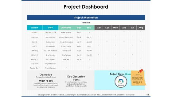 Project_Workforce_Management_Ppt_PowerPoint_Presentation_Complete_Deck_With_Slides_Slide_48.jpg