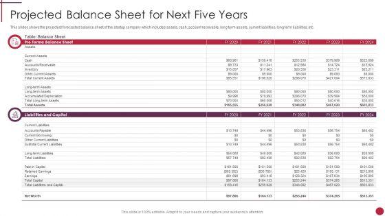 Projected_Balance_Sheet_For_Next_Five_Years_Start_Up_Master_Plan_Microsoft_PDF_Slide_1.jpg