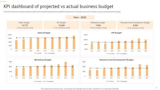 Projected_Budget_Ppt_PowerPoint_Presentation_Complete_With_Slides_Slide_8.jpg