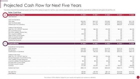 Projected_Cash_Flow_For_Next_Five_Years_Start_Up_Master_Plan_Professional_PDF_Slide_1.jpg