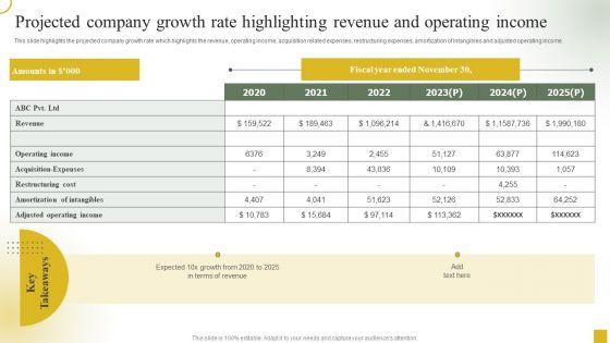 Projected_Company_Growth_Rate_Highlighting_Revenue_And_Operating_Income_Formats_PDF_Slide_1.jpg