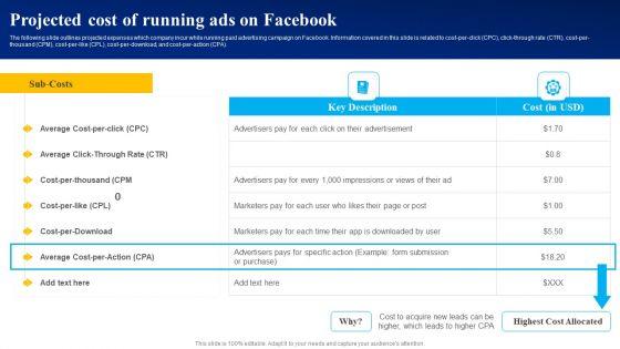 Projected_Cost_Of_Running_Ads_On_Facebook_Ppt_PowerPoint_Presentation_File_Slides_PDF_Slide_1.jpg