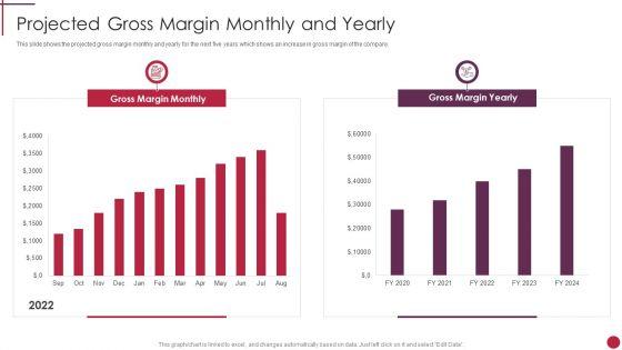 Projected_Gross_Margin_Monthly_And_Yearly_Start_Up_Master_Plan_Download_PDF_Slide_1.jpg