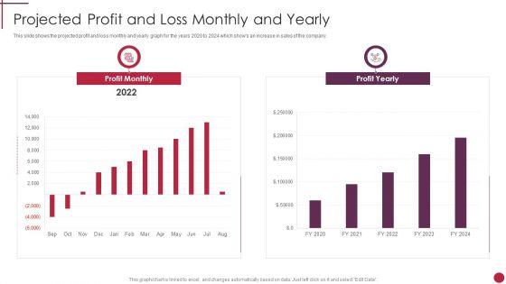 Projected_Profit_And_Loss_Monthly_And_Yearly_Start_Up_Master_Plan_Graphics_PDF_Slide_1.jpg