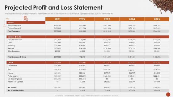 Projected_Profit_And_Loss_Statement_Blueprint_For_Opening_A_Coffee_Shop_Ppt_Professional_Ideas_PDF_Slide_1.jpg