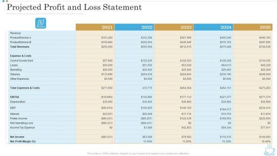 Projected_Profit_And_Loss_Statement_Business_Plan_For_Opening_A_Coffeehouse_Ppt_Diagrams_PDF_Slide_1.jpg