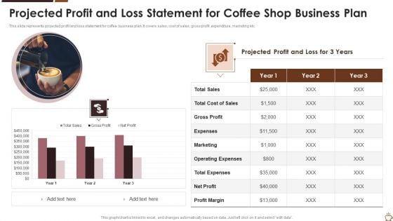 Projected_Profit_And_Loss_Statement_For_Coffee_Shop_Business_Plan_Guidelines_PDF_Slide_1.jpg