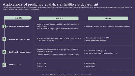 Projection_Model_Applications_Of_Predictive_Analytics_In_Healthcare_Department_Summary_PDF_Slide_1.jpg