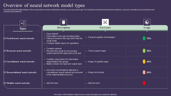 Projection_Model_Overview_Of_Neural_Network_Model_Types_Information_PDF_Slide_1.jpg