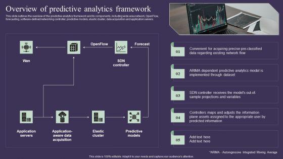 Projection Model Overview Of Predictive Analytics Framework Demonstration PDF Projection Model Overview Of Predictive Analytics Framework Demonstration PDF