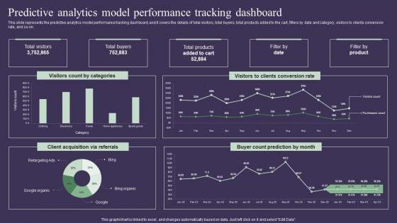Projection_Model_Predictive_Analytics_Model_Performance_Tracking_Dashboard_Microsoft_PDF_Slide_1.jpg