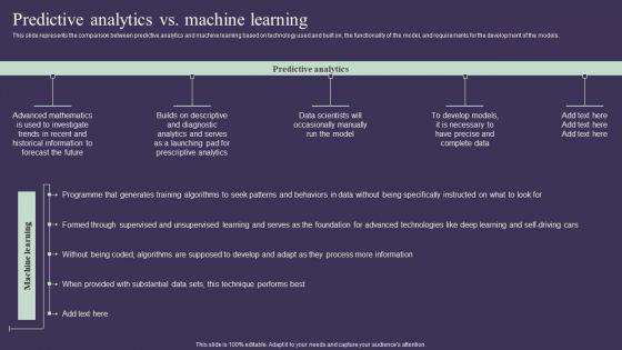 Projection Model Predictive Analytics Vs Machine Learning Professional PDF Projection Model Predictive Analytics Vs Machine Learning Professional PDF