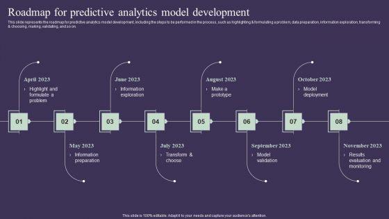 Projection_Model_Roadmap_For_Predictive_Analytics_Model_Development_Introduction_PDF_Slide_1.jpg