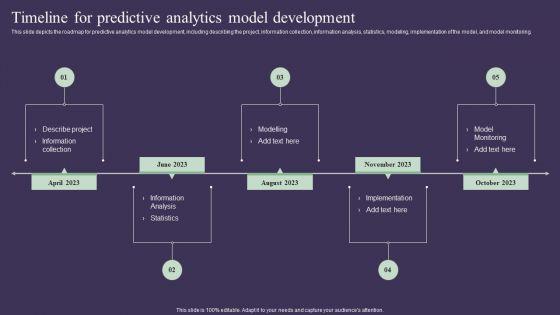 Projection_Model_Timeline_For_Predictive_Analytics_Model_Development_Template_PDF_Slide_1.jpg