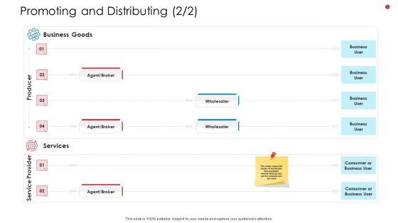 Promoting_And_Distributing_Services_Business_Analysis_Method_Ppt_Show_Background_Images_PDF_Slide_1.jpg
