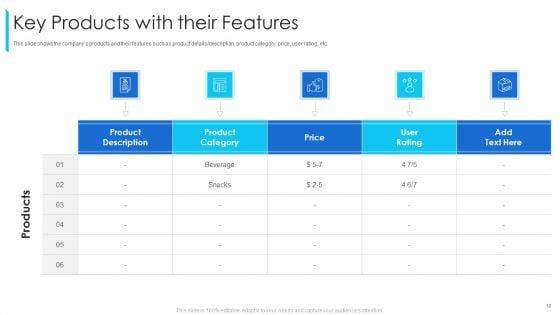 Promoting_And_Selling_Franchise_For_Company_Development_Ppt_PowerPoint_Presentation_Complete_Deck_With_Slides_Slide_10.jpg