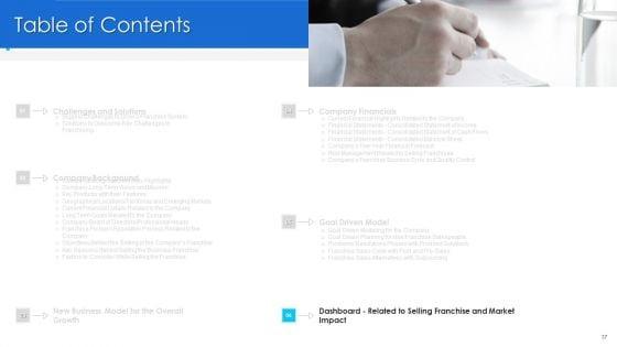 Promoting_And_Selling_Franchise_For_Company_Development_Ppt_PowerPoint_Presentation_Complete_Deck_With_Slides_Slide_37.jpg