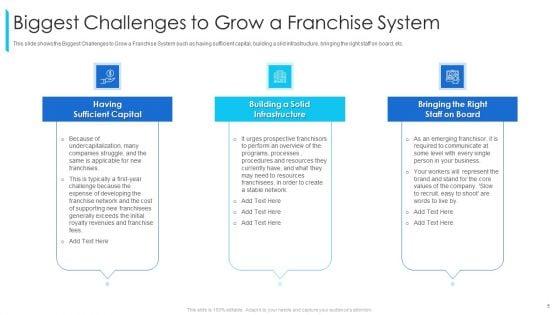Promoting_And_Selling_Franchise_For_Company_Development_Ppt_PowerPoint_Presentation_Complete_Deck_With_Slides_Slide_5.jpg