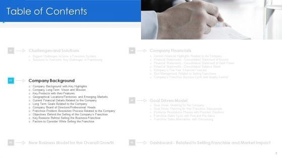 Promoting_And_Selling_Franchise_For_Company_Development_Ppt_PowerPoint_Presentation_Complete_Deck_With_Slides_Slide_7.jpg