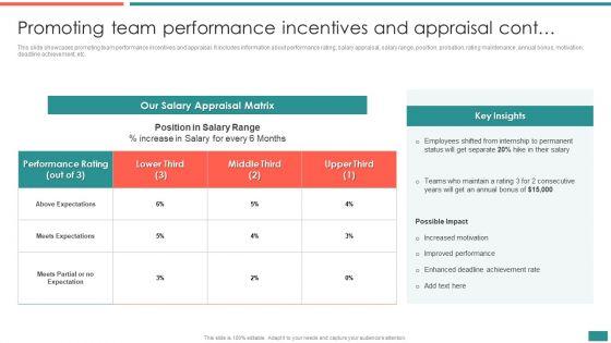 Promoting_Team_Performance_Incentives_And_Appraisal_Building_Efficient_Workplace_Performance_Clipart_PDF_Slide_2.jpg