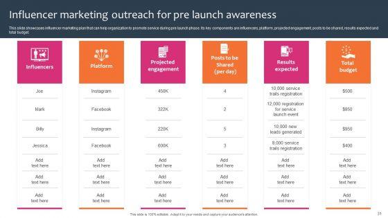 Promotion_And_Sales_Techniques_For_New_Service_Introduction_Ppt_PowerPoint_Presentation_Complete_Deck_With_Slides_Slide_31.jpg