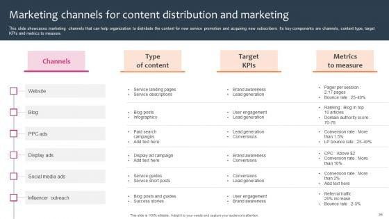 Promotion_And_Sales_Techniques_For_New_Service_Introduction_Ppt_PowerPoint_Presentation_Complete_Deck_With_Slides_Slide_35.jpg