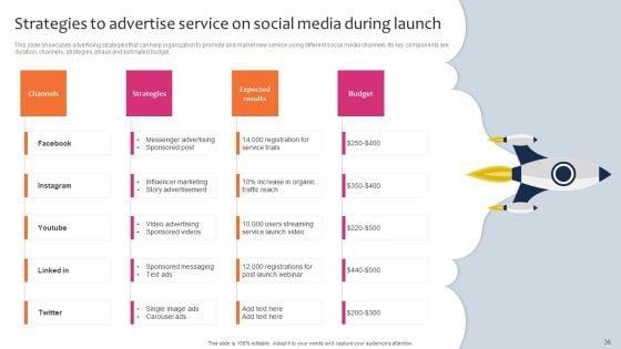 Promotion_And_Sales_Techniques_For_New_Service_Introduction_Ppt_PowerPoint_Presentation_Complete_Deck_With_Slides_Slide_36.jpg