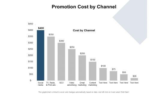 Promotion_Cost_By_Channel_Ppt_PowerPoint_Presentation_Outline_Icon_Slide_1.jpg
