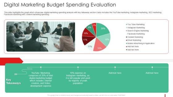 Promotion_Guide_To_Advertise_Brand_On_Youtube_Digital_Marketing_Budget_Spending_Pictures_PDF_Slide_1.jpg