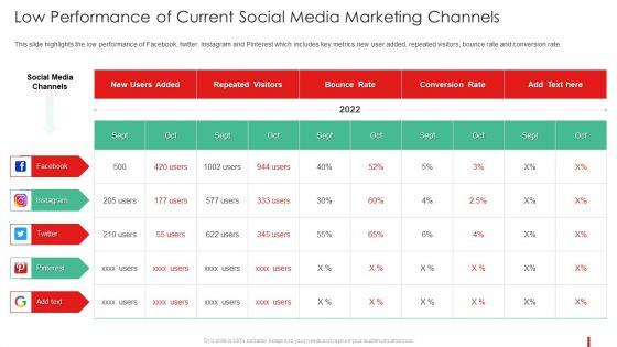 Promotion_Guide_To_Advertise_Brand_On_Youtube_Low_Performance_Of_Current_Social_Media_Information_PDF_Slide_1.jpg