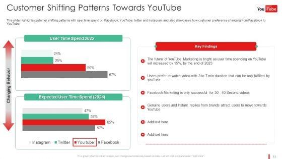 Promotion_Guide_To_Advertise_Brand_On_Youtube_Platform_Ppt_PowerPoint_Presentation_Complete_Deck_With_Slides_Slide_13.jpg