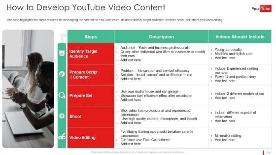 Promotion_Guide_To_Advertise_Brand_On_Youtube_Platform_Ppt_PowerPoint_Presentation_Complete_Deck_With_Slides_Slide_19.jpg