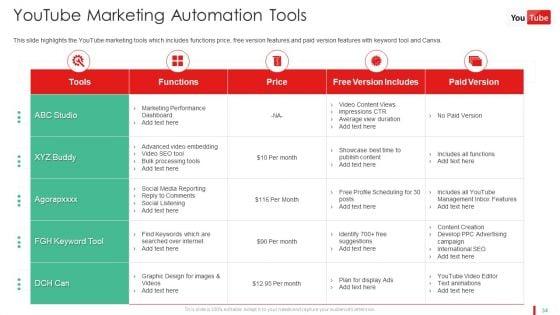 Promotion_Guide_To_Advertise_Brand_On_Youtube_Platform_Ppt_PowerPoint_Presentation_Complete_Deck_With_Slides_Slide_34.jpg