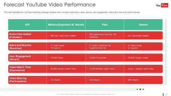 Promotion_Guide_To_Advertise_Brand_On_Youtube_Platform_Ppt_PowerPoint_Presentation_Complete_Deck_With_Slides_Slide_37.jpg