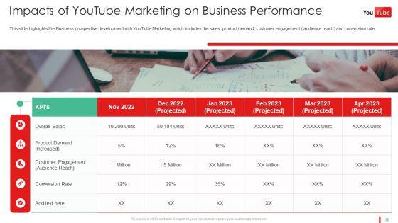 Promotion_Guide_To_Advertise_Brand_On_Youtube_Platform_Ppt_PowerPoint_Presentation_Complete_Deck_With_Slides_Slide_38.jpg