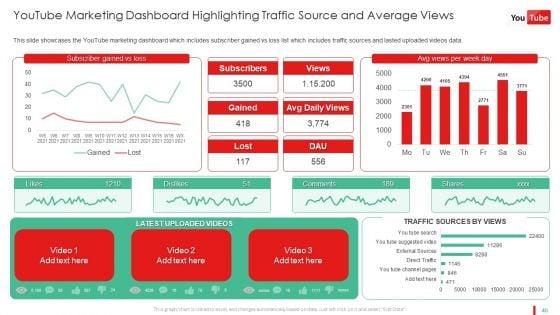 Promotion_Guide_To_Advertise_Brand_On_Youtube_Platform_Ppt_PowerPoint_Presentation_Complete_Deck_With_Slides_Slide_40.jpg