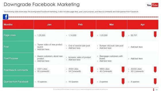 Promotion_Guide_To_Advertise_Brand_On_Youtube_Platform_Ppt_PowerPoint_Presentation_Complete_Deck_With_Slides_Slide_44.jpg