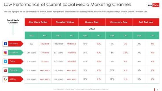 Promotion_Guide_To_Advertise_Brand_On_Youtube_Platform_Ppt_PowerPoint_Presentation_Complete_Deck_With_Slides_Slide_6.jpg