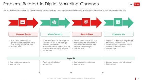 Promotion_Guide_To_Advertise_Brand_On_Youtube_Platform_Ppt_PowerPoint_Presentation_Complete_Deck_With_Slides_Slide_7.jpg