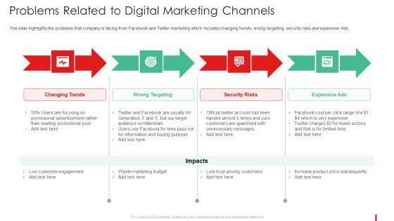 Promotion_Guide_To_Advertise_Brand_On_Youtube_Problems_Related_To_Digital_Marketing_Channels_Sample_PDF_Slide_1.jpg