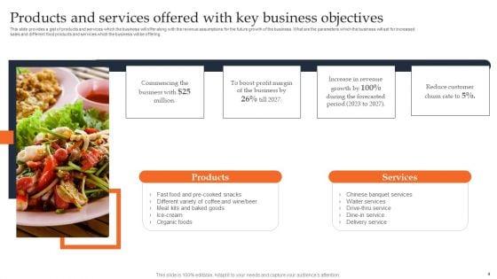 Promotion_Plan_For_Evaluating_Start_Up_Food_Venture_Ppt_PowerPoint_Presentation_Complete_Deck_With_Slides_Slide_4.jpg