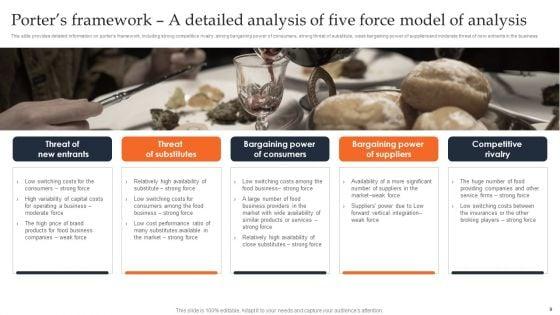 Promotion_Plan_For_Evaluating_Start_Up_Food_Venture_Ppt_PowerPoint_Presentation_Complete_Deck_With_Slides_Slide_9.jpg