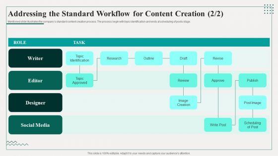 Promotion_Playbook_For_Content_Development_Addressing_The_Standard_Workflow_For_Content_Creation_Professional_PDF_Slide_2.jpg