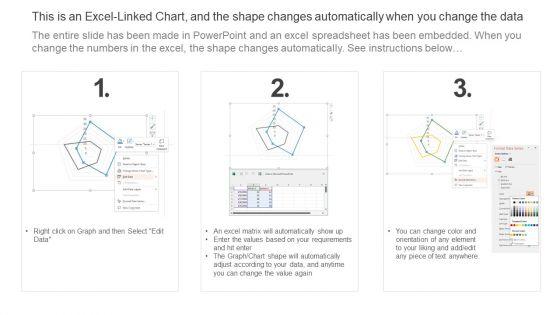 Promotion_Playbook_For_Content_Development_Scorecard_For_Content_Publishing_Assessment_Template_PDF_Slide_2.jpg