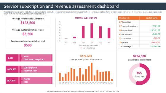 Promotion_Sales_Techniques_For_New_Service_Introduction_Service_Subscription_Revenue_Assessment_Infographics_PDF_Slide_1.jpg