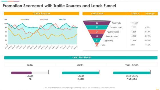 Promotion_Scorecard_With_Traffic_Sources_And_Leads_Funnel_Ppt_Layouts_Background_PDF_Slide_1.jpg