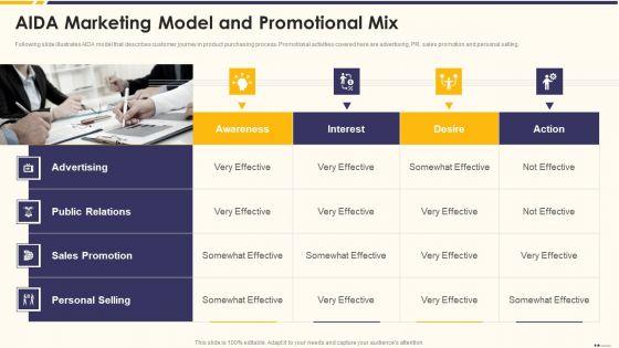 Promotion_Standard_Practices_Tools_And_Templates_AIDA_Marketing_Model_And_Promotional_Mix_Background_PDF_Slide_1.jpg