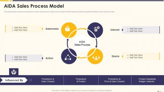 Promotion_Standard_Practices_Tools_And_Templates_AIDA_Sales_Process_Model_Background_PDF_Slide_1.jpg