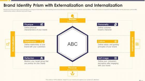 Promotion_Standard_Practices_Tools_And_Templates_Brand_Identity_Prism_With_Externalization_And_Internalization_Microsoft_PDF_Slide_1.jpg