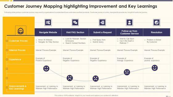 Promotion_Standard_Practices_Tools_And_Templates_Customer_Journey_Mapping_Highlighting_Topics_PDF_Slide_1.jpg